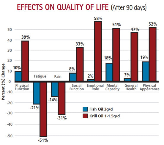 Quality of Life 