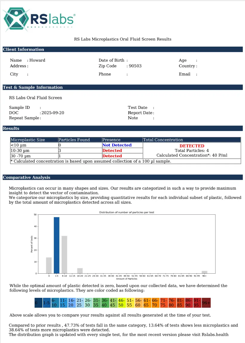 Microplastics Oral Saliva Test 4 Microplastics Oral Saliva Test - Image 4