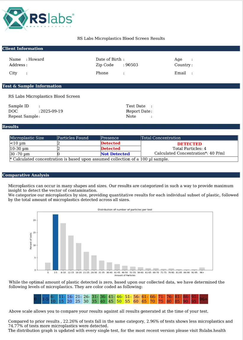 Microplastics Blood Spot Test 4 Microplastics Blood Spot Test - Image 4